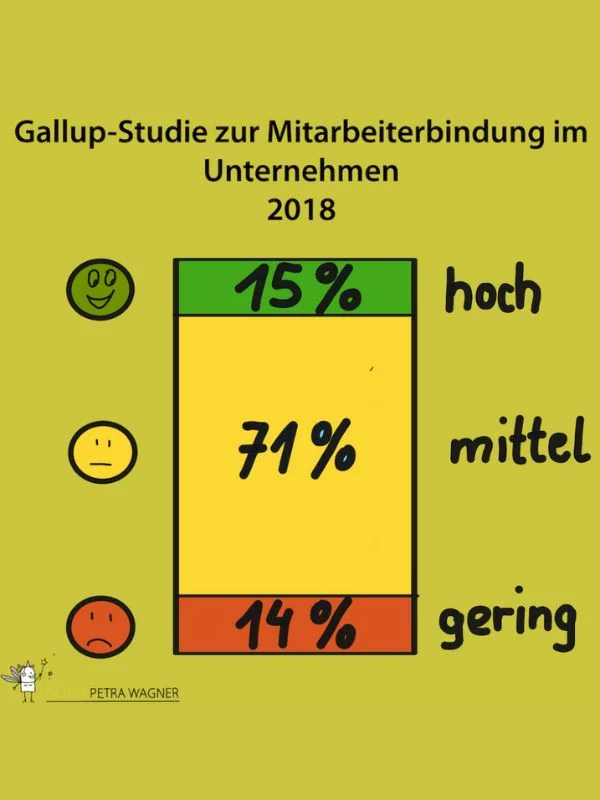 Gallup-Studien