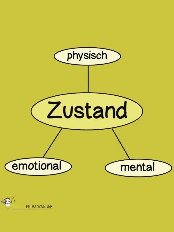 Zustand
