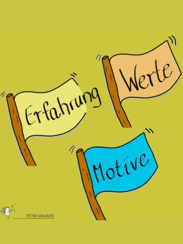 Erfahrung, Werte & Motive