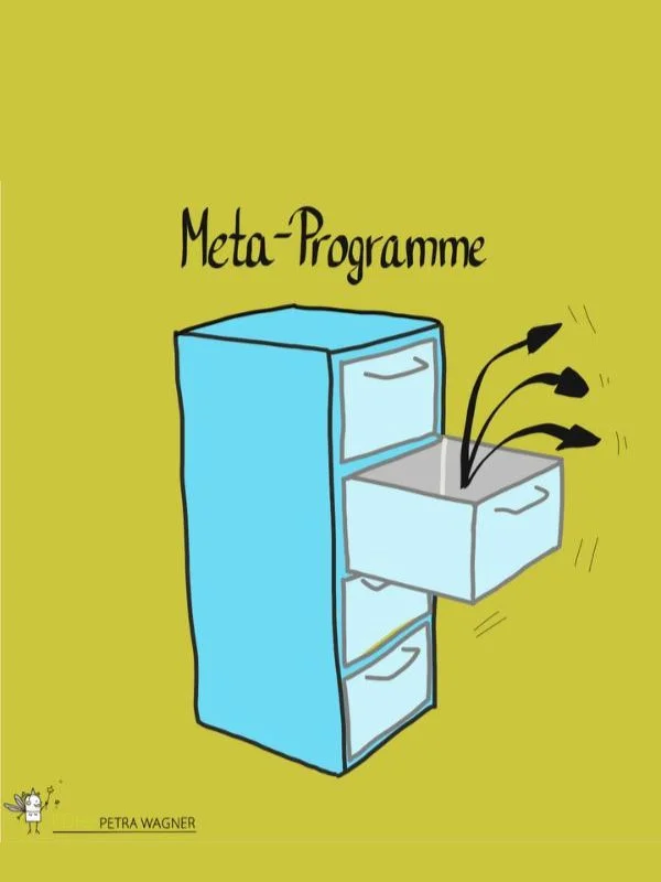 Metaprogramme