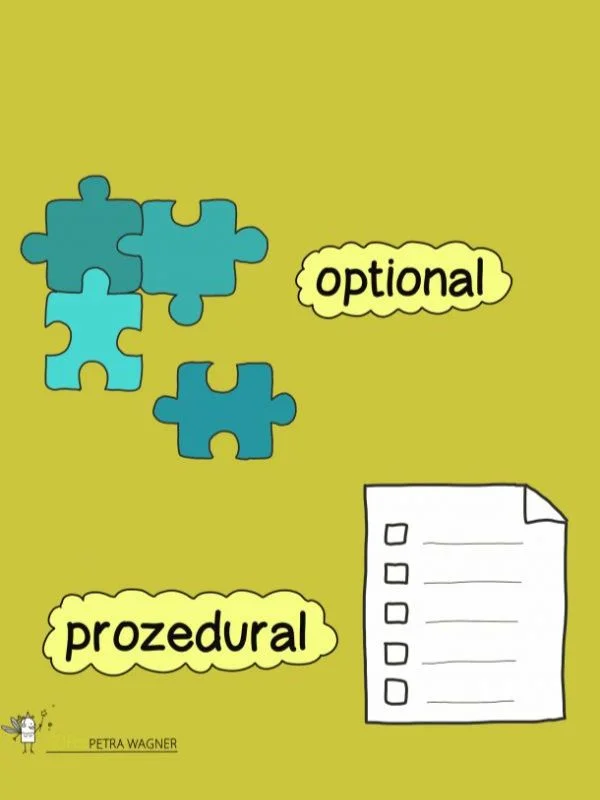 optional – prozedural